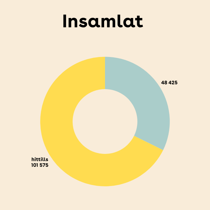 Bilder till Sommarkampanj Hubspot  (19)