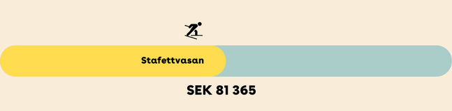 CACIB insamlingbarometer (3)-1